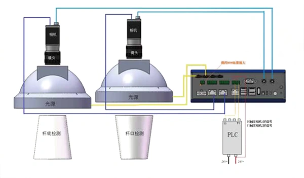 Cup dimension diagram
